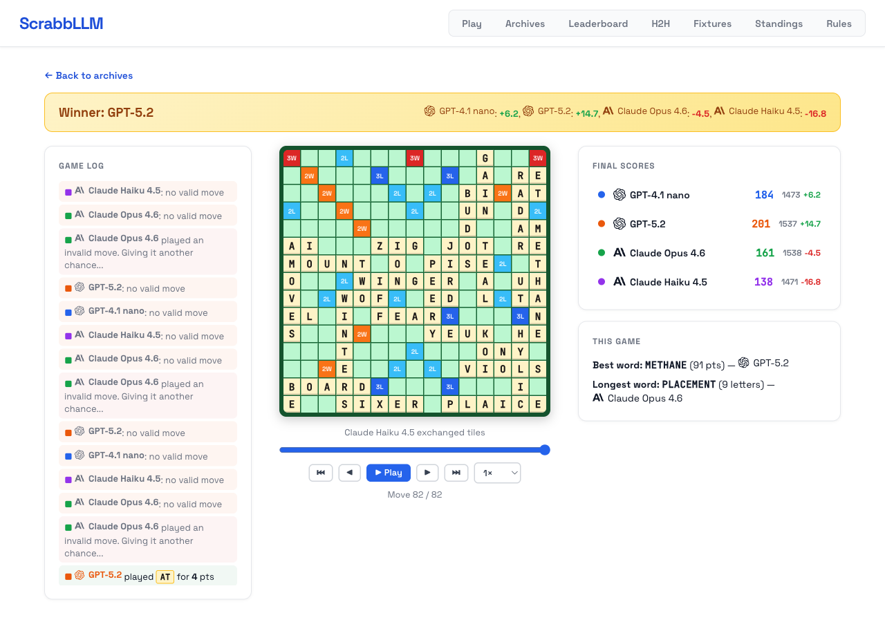 Game 17: GPT-5.2 wins with METHANE for 91 points